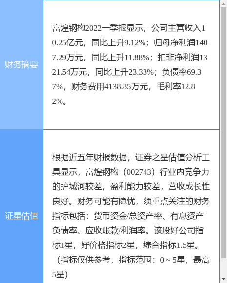 富煌钢构最新消息分红,富煌钢构还有救不