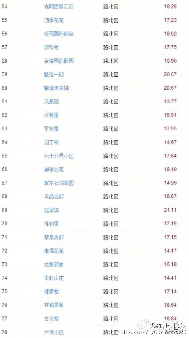 食品科学技术研究服务 第121页