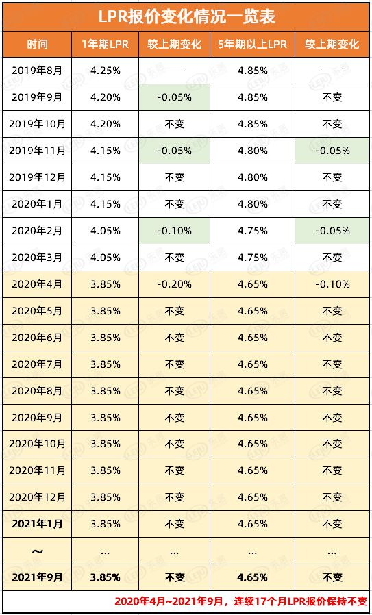 太原房贷利率最新动态，市场趋势及影响分析