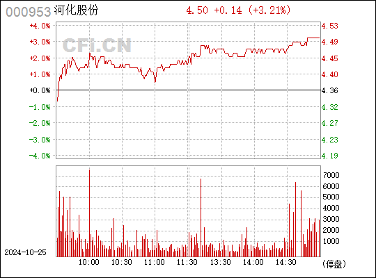 ST河化股票最新消息全面解读