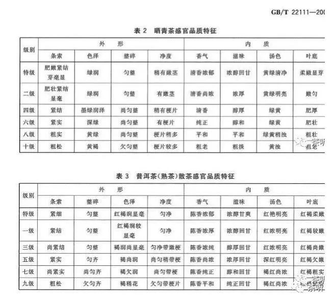 普洱茶最新国家标准解析