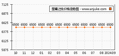 长沙星澜之悦最新房价动态深度剖析