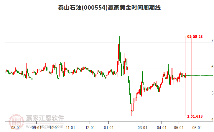 港股泰山石化最新消息深度解读与分析