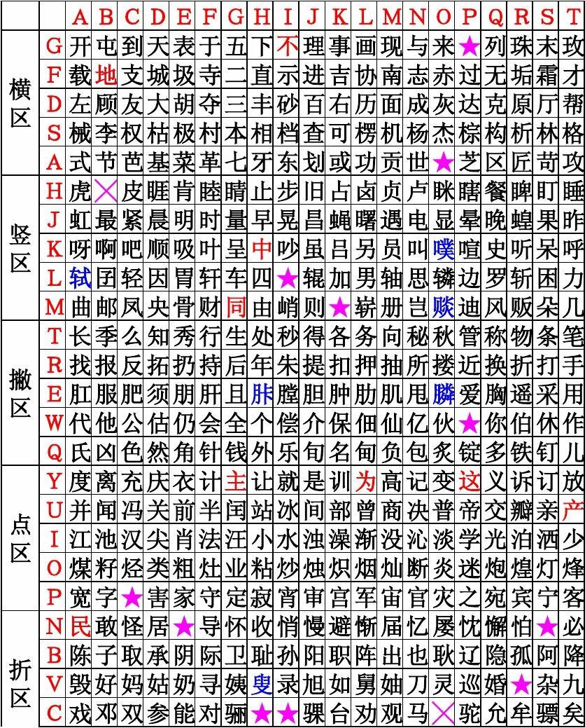 五笔一二三简码表最新