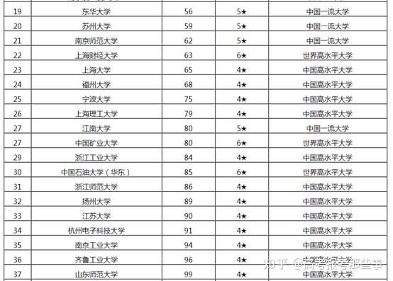 20l7大学最新排名,2ll大学排名