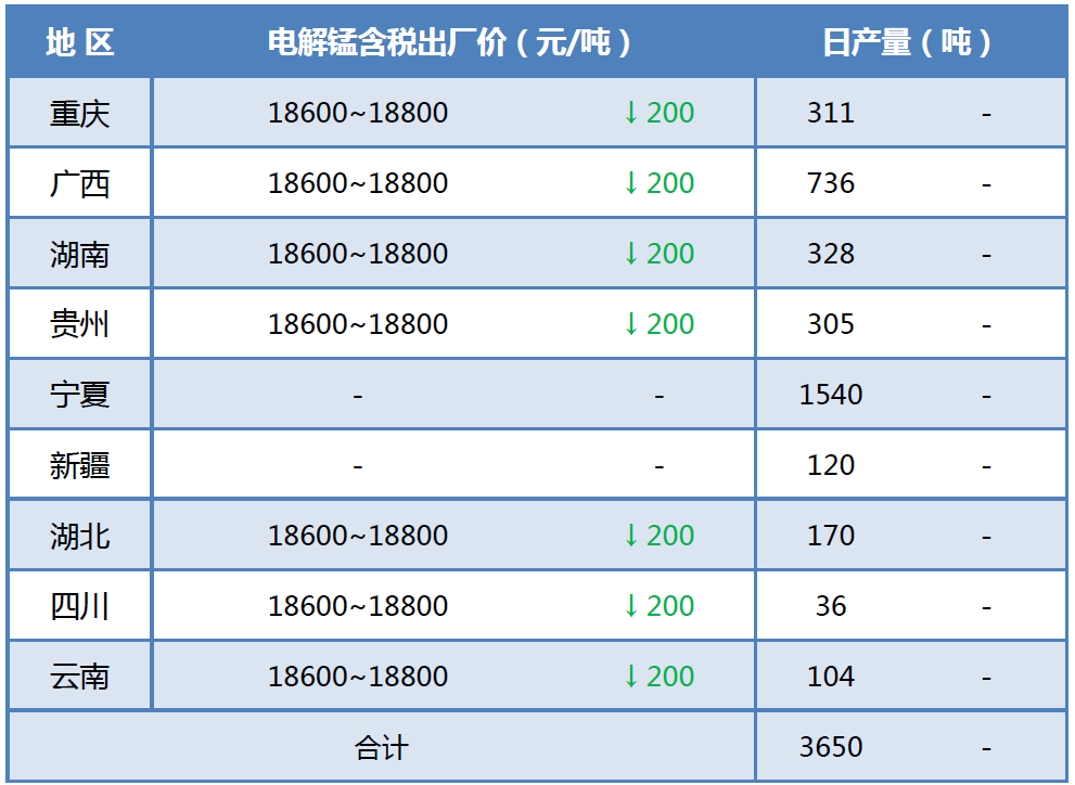 彩虹彼岸 第7页