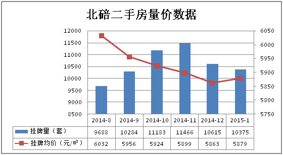 北碚房价走势揭秘，最新消息、市场趋势与未来预测