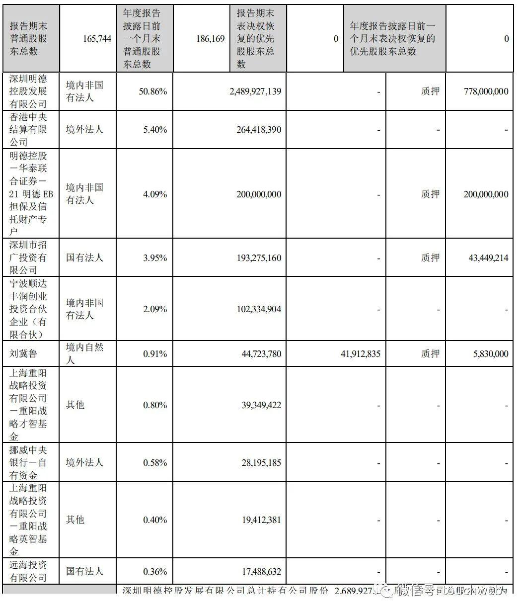 香港中央结算有限公司最新持股深度解析