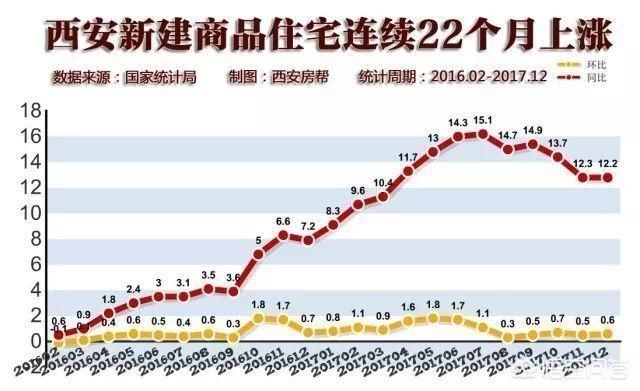 西安市的房价最新消息,西安市房价2021最新价格新盘