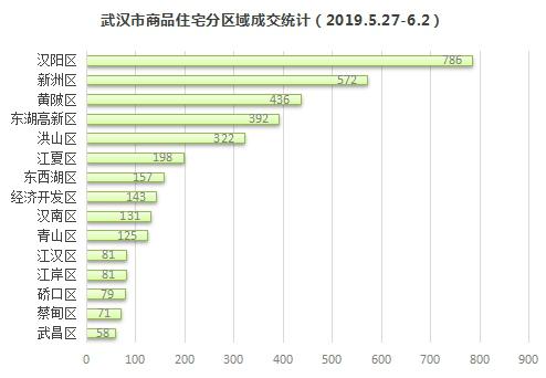 蔡甸二手房最新报价,蔡甸城区二手房出售信息