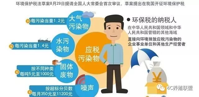 养殖环保税法最新动态及其行业影响分析