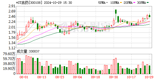 吉药控股股票最新动态全面解读