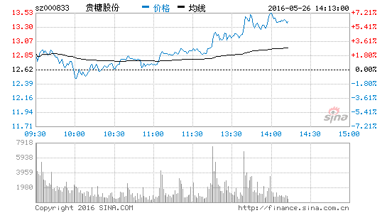 贵糖股份股票最新消息深度解读与分析