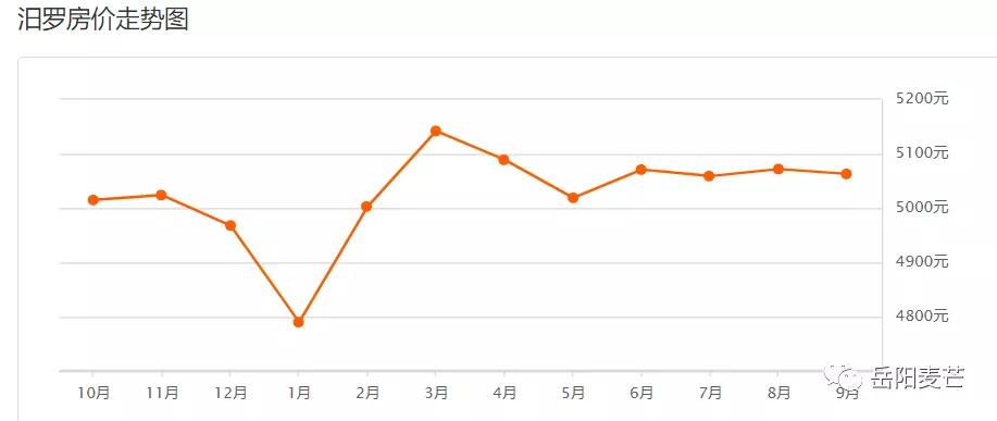 汨罗二手房最新信息