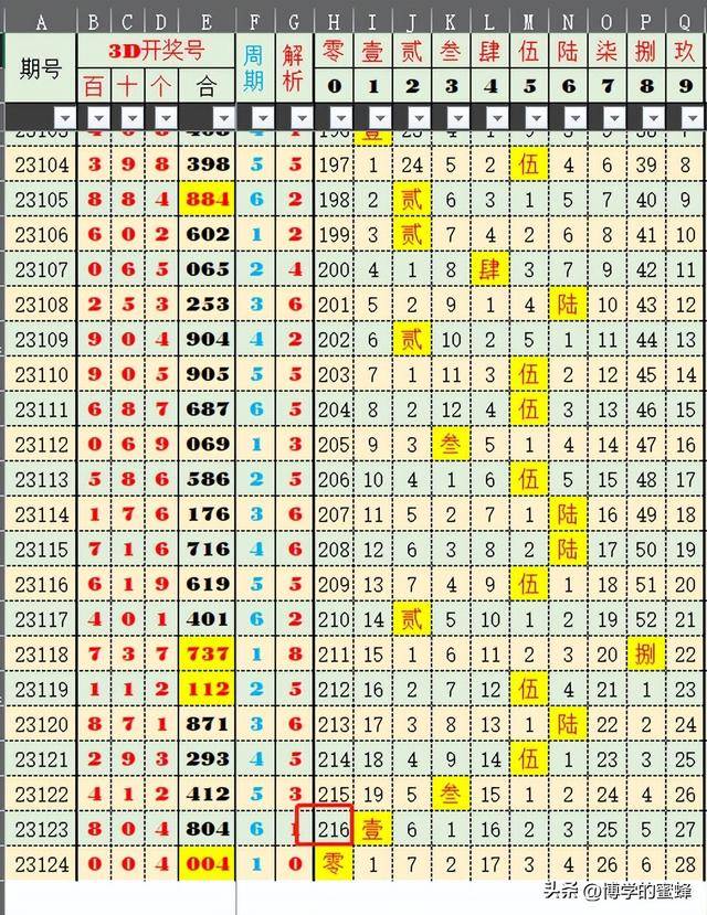 2024年开奖结果,效率资料解释落实_娱乐版305.210