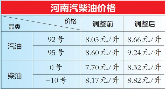 河南省油价最新动态，市场走势及影响因素深度解析