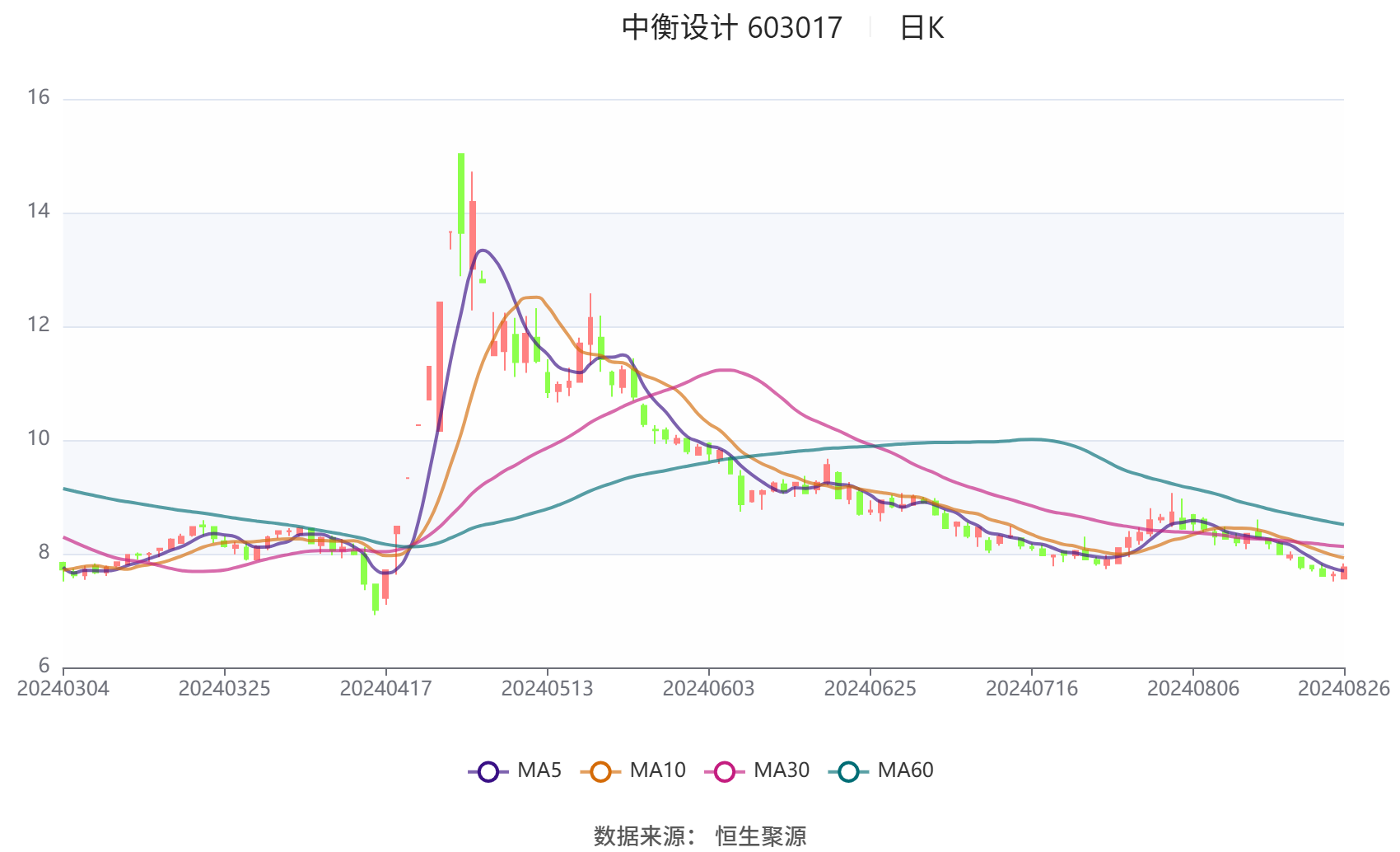 2024天天彩正版资料大全,数据整合方案设计_特供款81.760