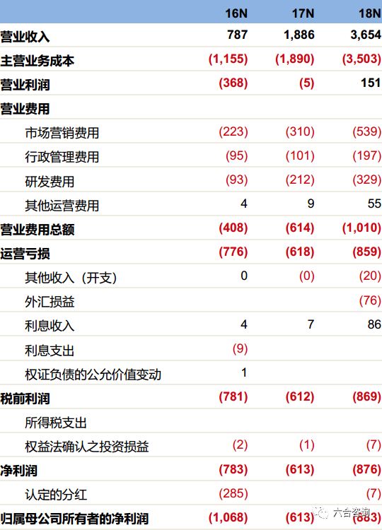 2024年11月 第584页