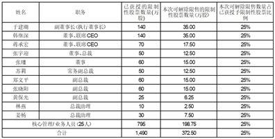 乐正傲旋 第4页