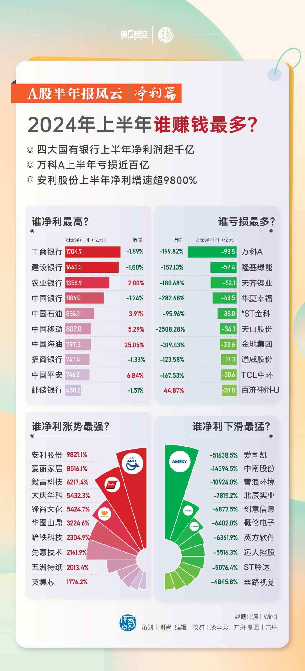 2024年资料免费大全,正确解答落实_网红版2.637