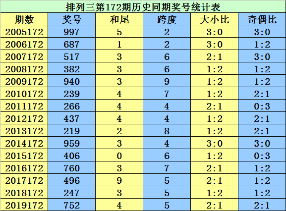 二四六香港资料期期中准,预测说明解析_Gold37.73