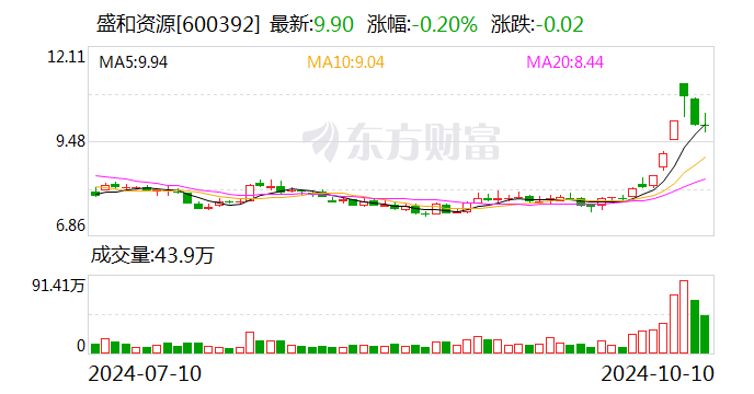 新澳门今晚开奖结果查询,权威分析说明_XR96.662