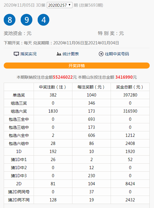 2024澳门天天六开彩开码,资源整合策略实施_Premium39.566