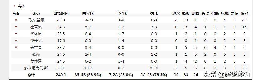 银色子弹 第5页