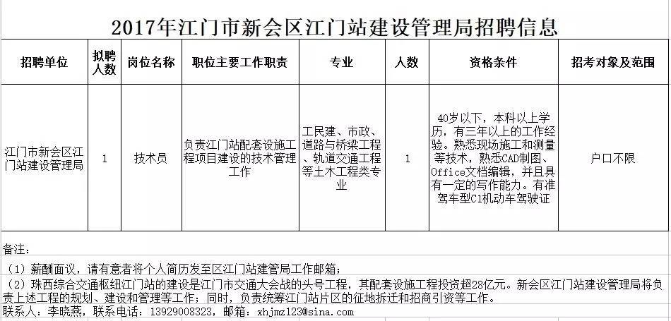 江门新会招聘网最新招聘动态深度解读