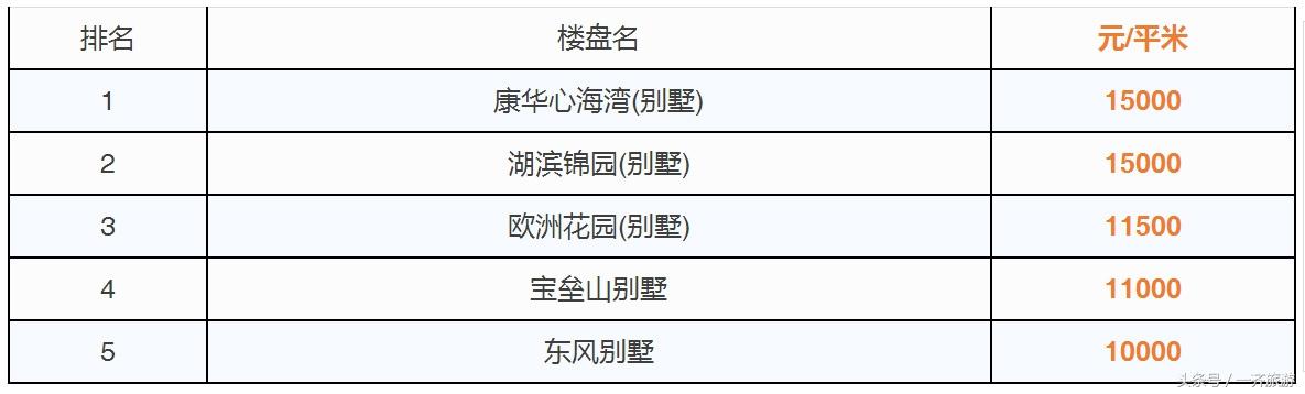 玉环最新二手房市场概览，出售、趋势与购房指南