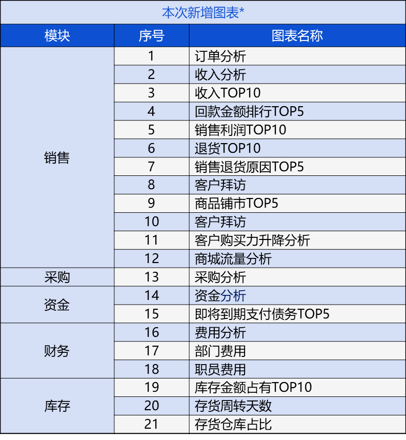 7777788888精准管家婆免费,全面解析数据执行_精英款81.648