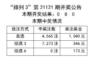 天天彩澳门天天彩今晚开什么,国产化作答解释落实_豪华版3.287