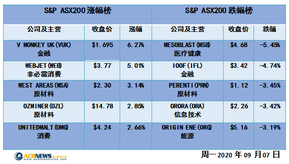 2024年新澳今晚开奖号码,高度协调策略执行_精简版105.220