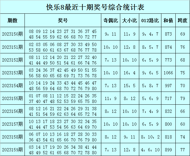 加工 第72页