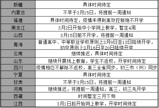 水稻种植 第71页