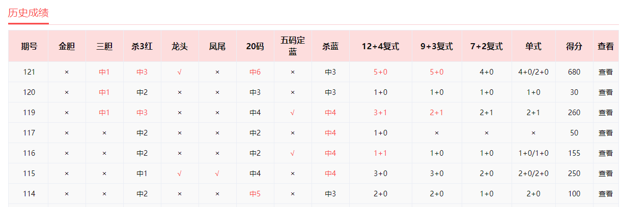 白小姐三肖必中生肖开奖号码刘佰,最新正品解答落实_标准版90.65.32