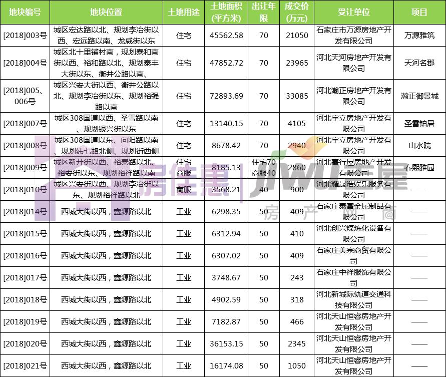 栾城春熙雅园最新消息,栾城春熙雅园最新消息视频