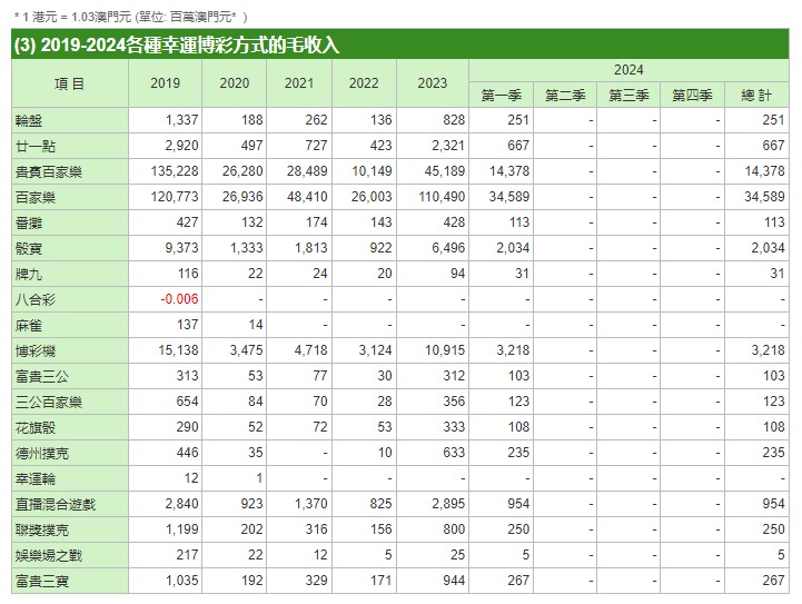 澳门一码一码100准确AO7版,动态调整策略执行_win305.210