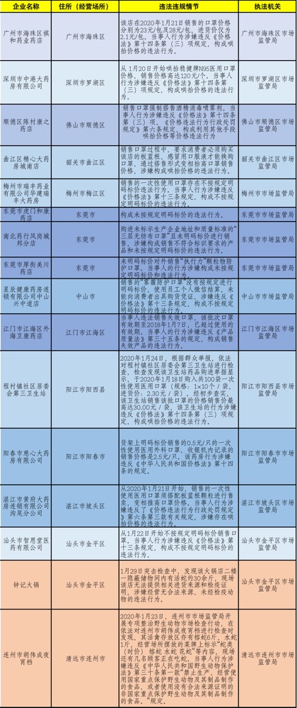 新奥精准资料免费提供630期,决策资料解释落实_精简版105.220