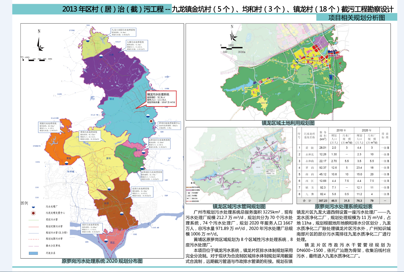 最新广州市黄埔区镇龙,黄埔区镇龙村改造最新消息