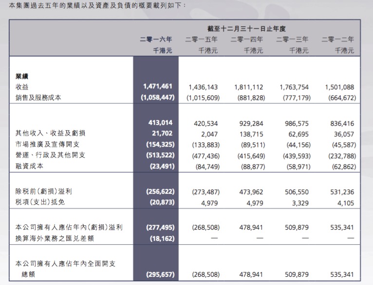 天涯追梦 第4页