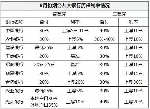 湖州房贷利率最新动态，调整与影响分析