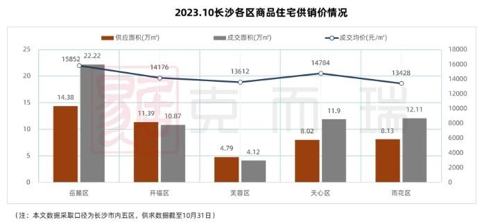 长沙市房价最新动态，市场走势及影响因素深度解析