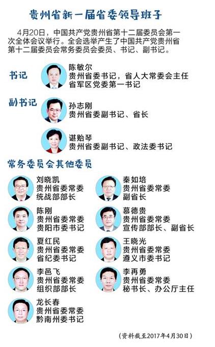 贵州省委常委最新名单概述