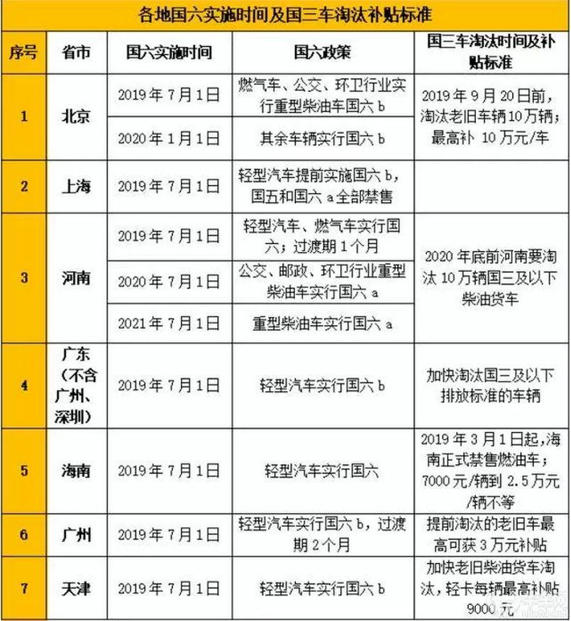 国三车最新政策出台，影响及未来展望