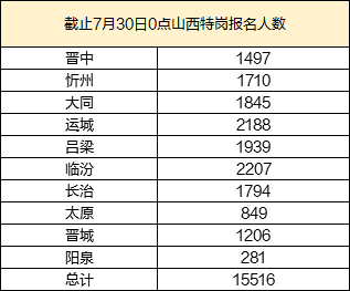 晓姗 第3页