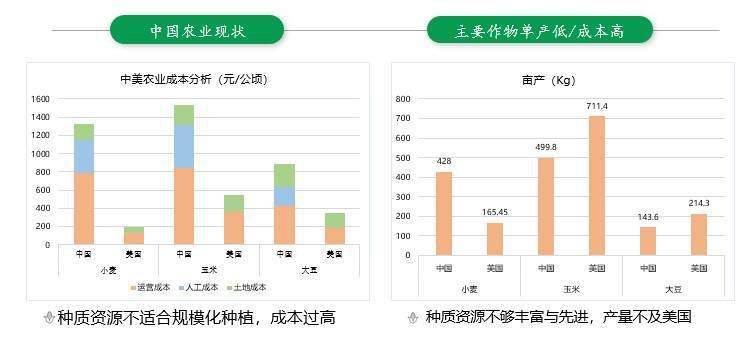 兴办动物饲养场 第62页