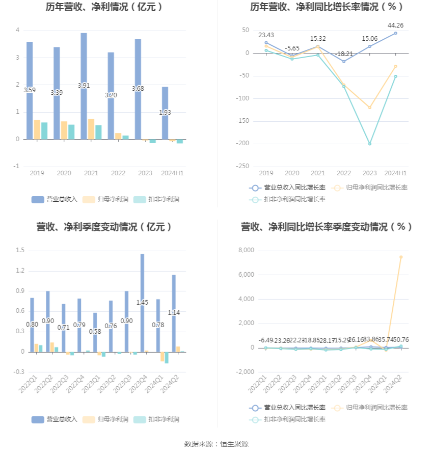 公司简介 第58页