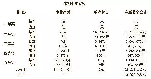 澳门开彩开奖结果历史,正确解答定义_投资版13.535