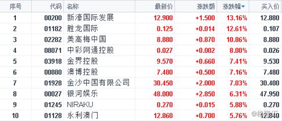 熏酱食品系列 第57页